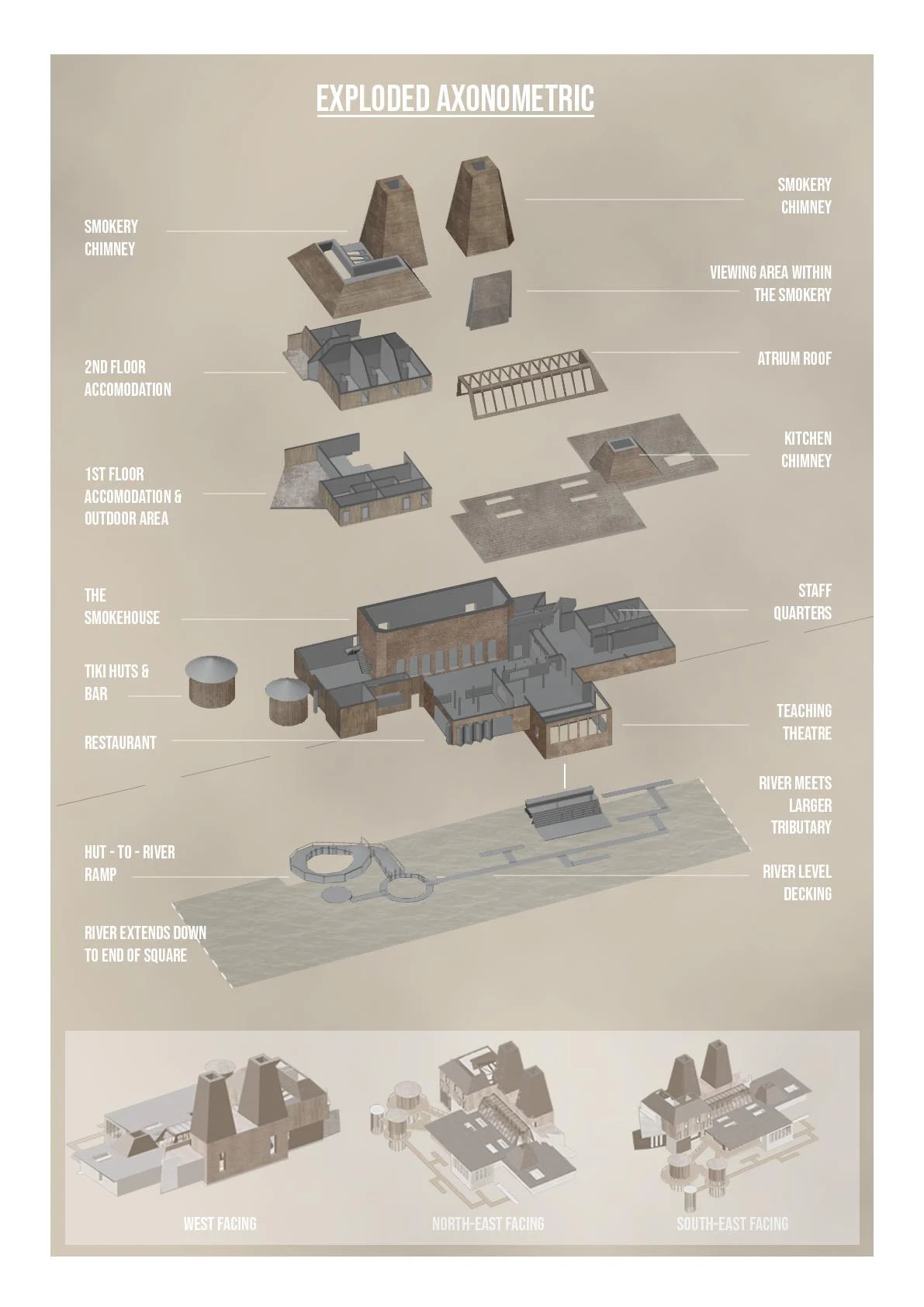 Structural diagram from Nature's Nexus by Benita Onuoha