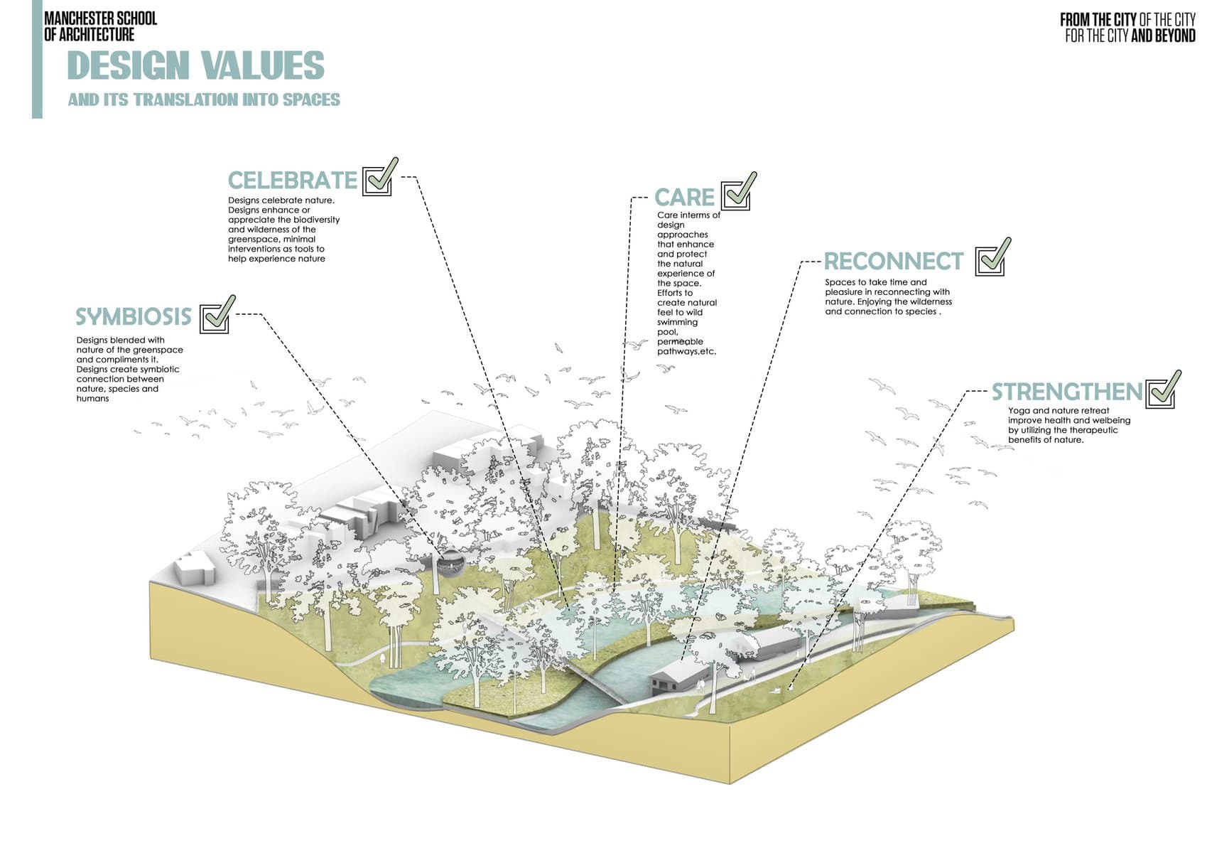 Radiate project visual by Sapphire Gordon showing community design values
