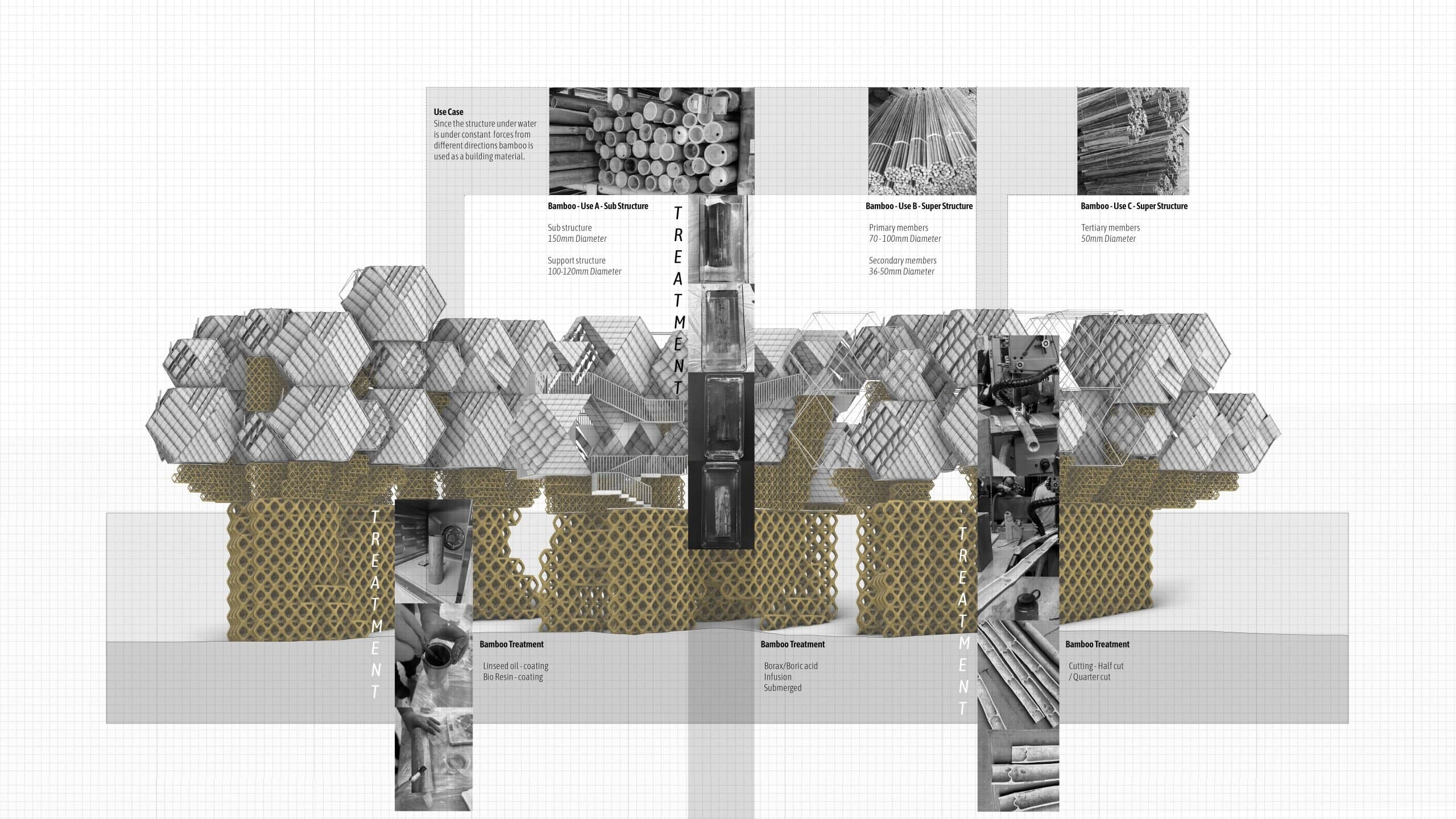 Arkora : Reimagining life along River Brahmaputra, image 4, work by Rasika Savalekar