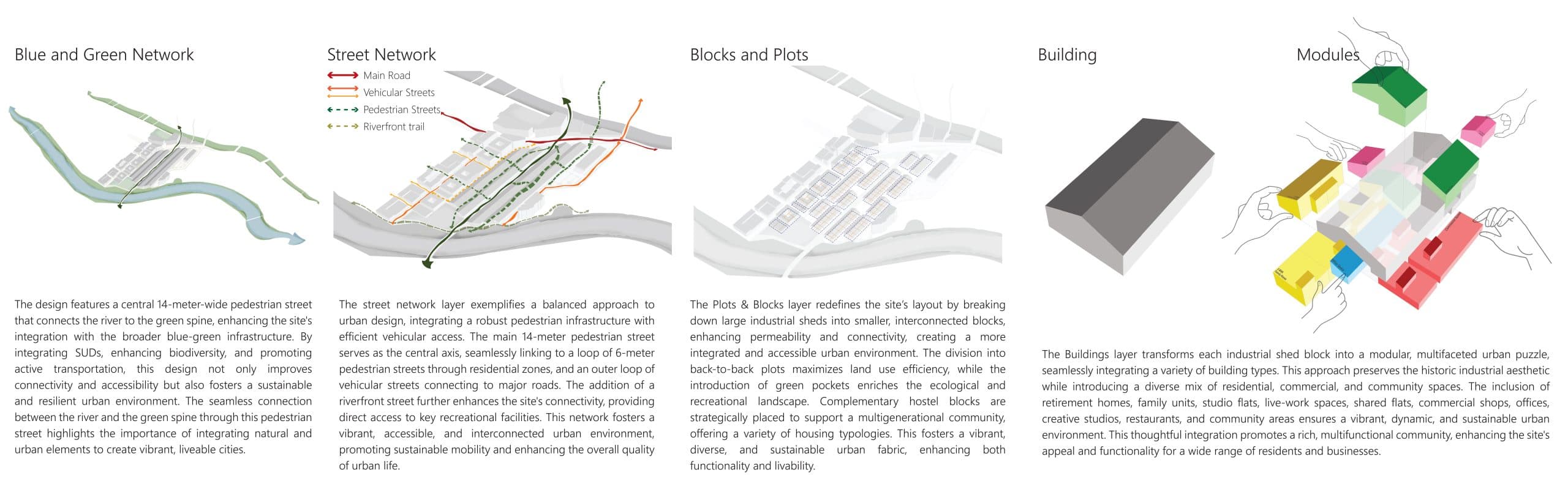 Urban Mosaic - Adaptive Reuse as a Catalyst for Multi-Generational Urban living, Cardiff, Wales, UK, image 3, work by Divya Vura