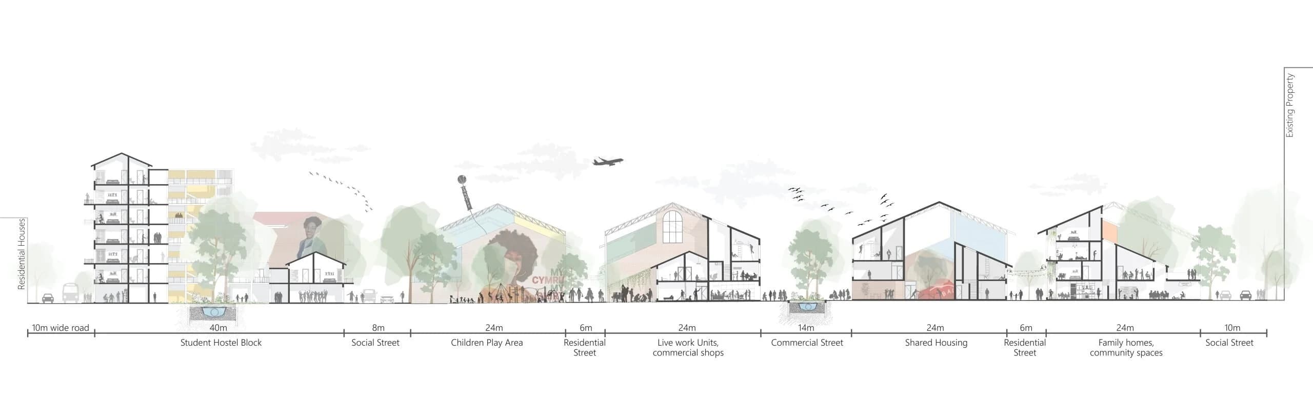 Urban Mosaic - Adaptive Reuse as a Catalyst for Multi-Generational Urban living, Cardiff, Wales, UK, submitted work by Divya Vura
