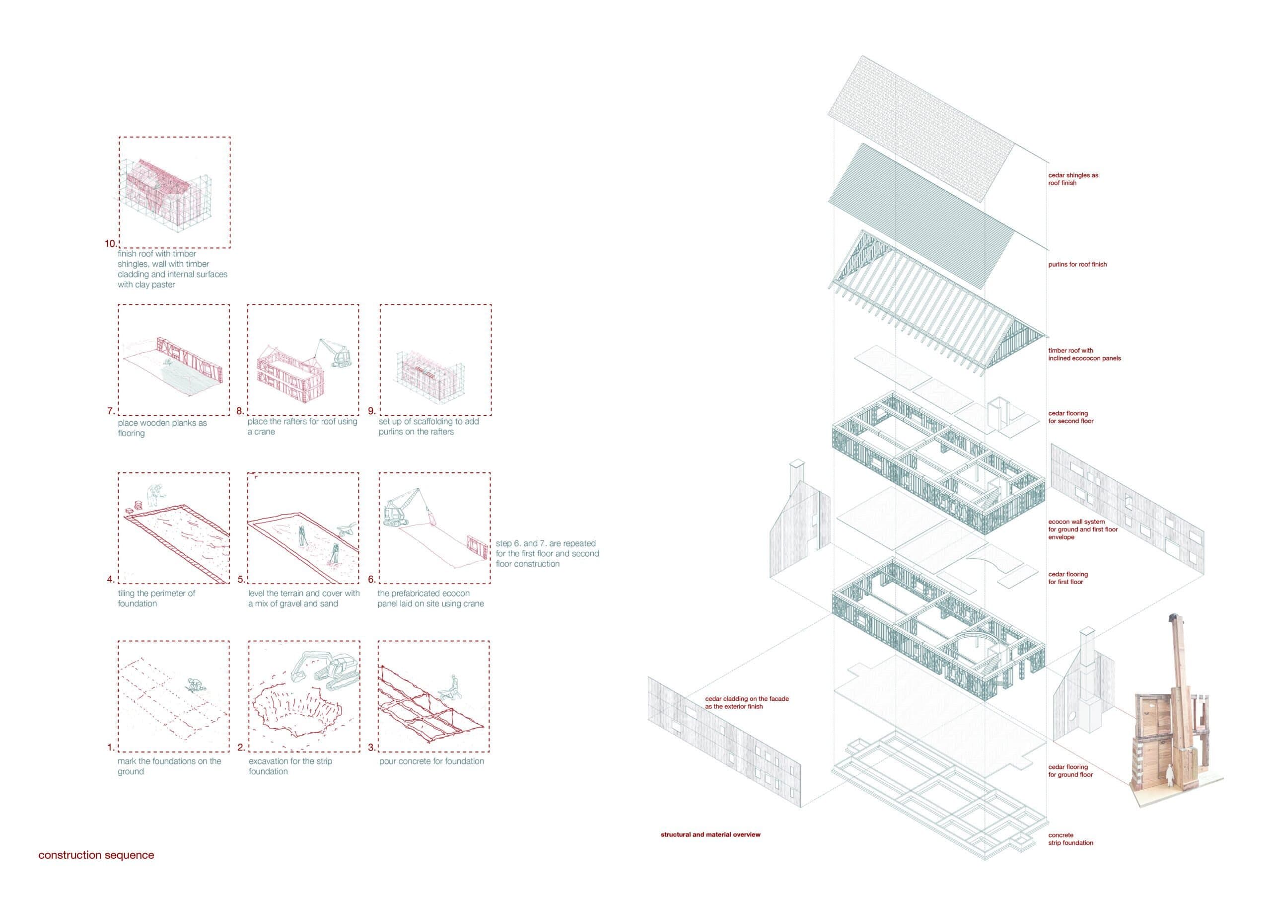 Development view 3