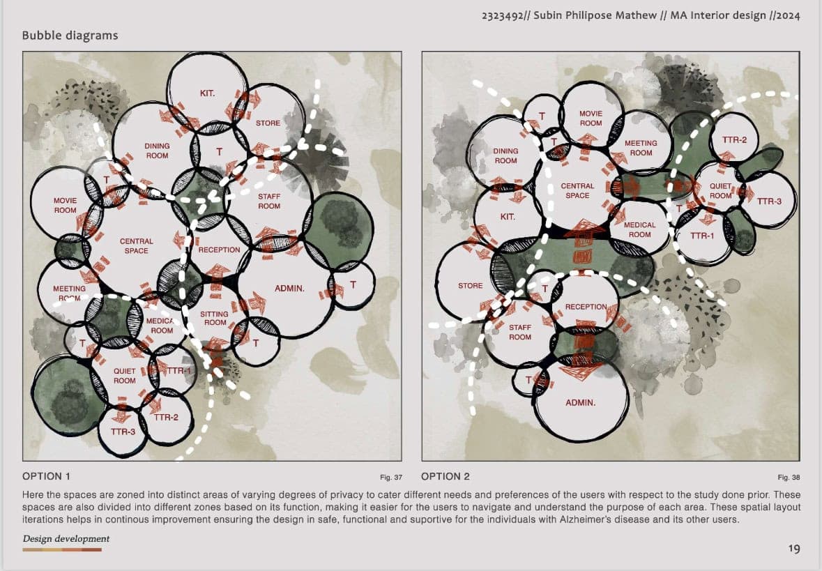 BEYOND BRICKS_A therapeutic day care center for the people with Alzheimer’s disease, image 4, work by Subin Mathew
