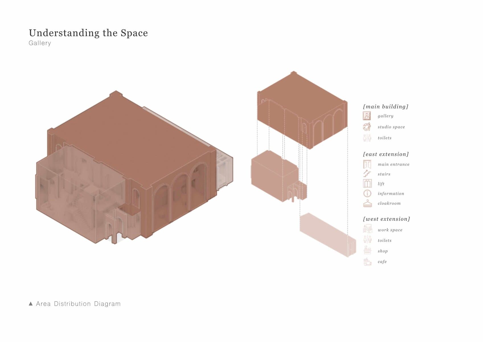 Development view 2