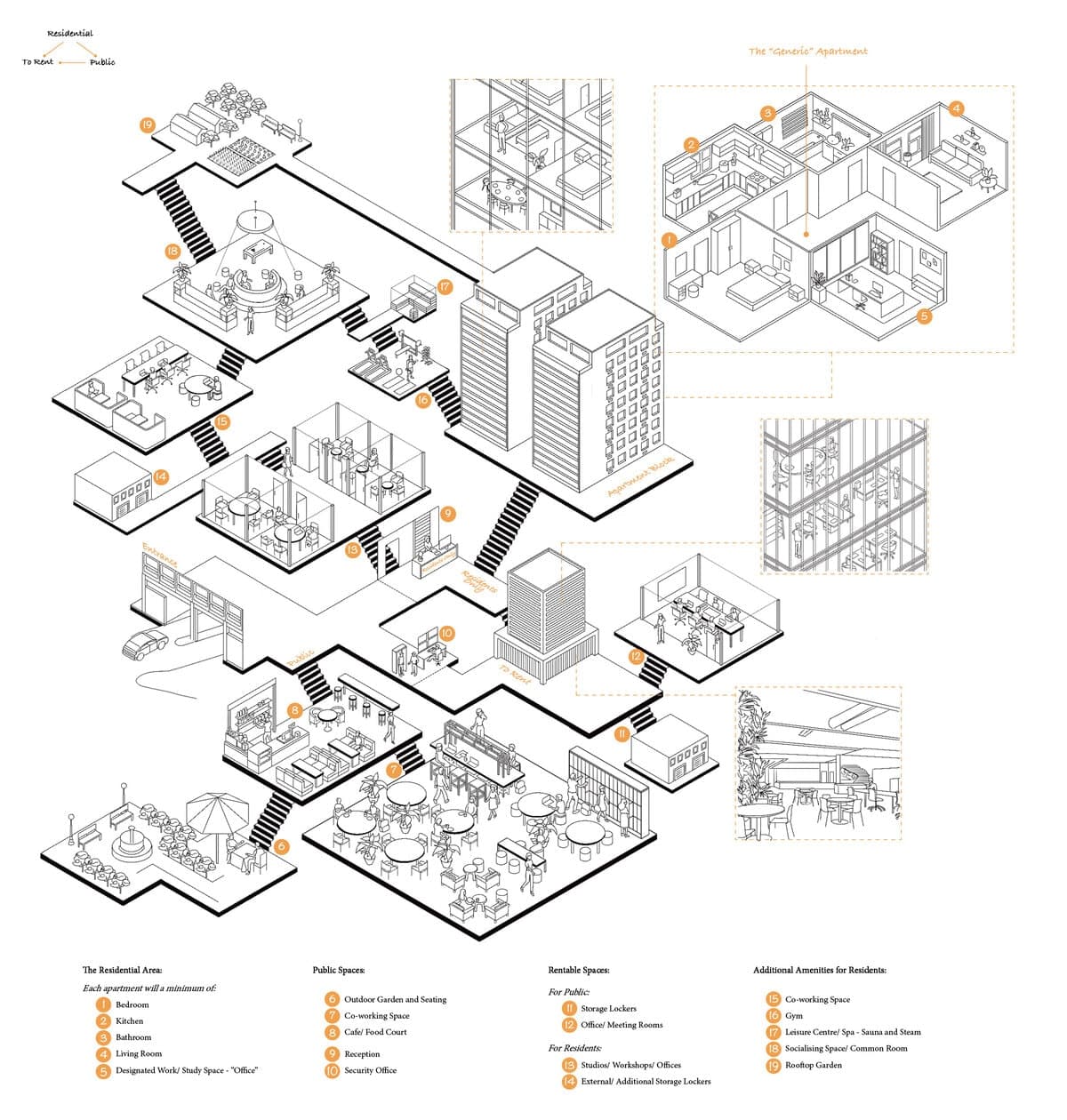 Development view 4