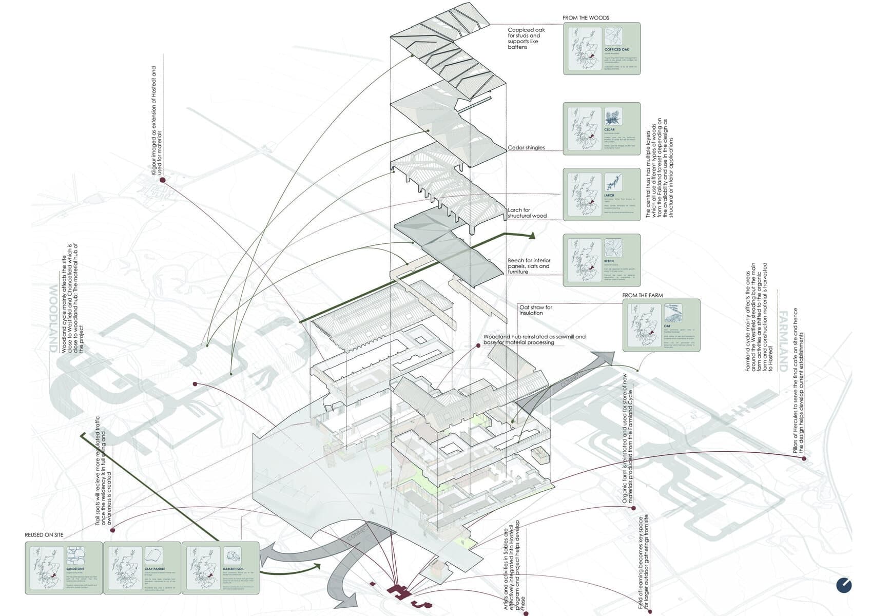 Development view 3