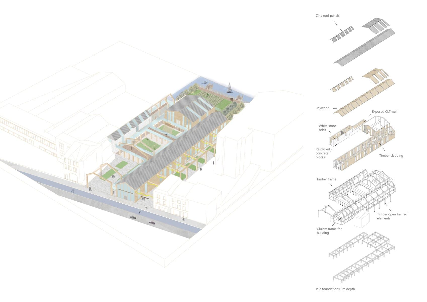Development view 4