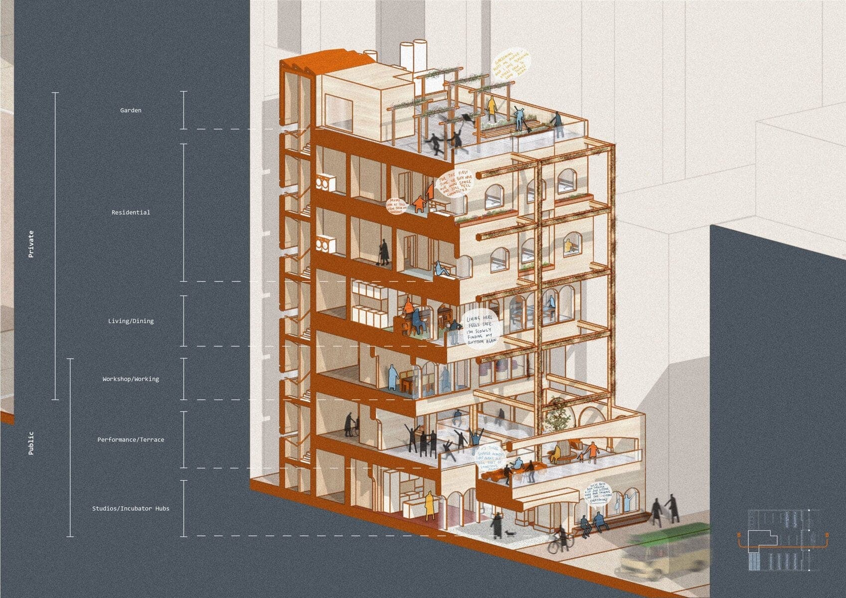 Development view 2