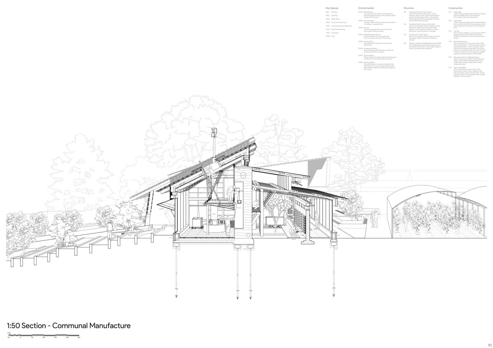 Development view 2