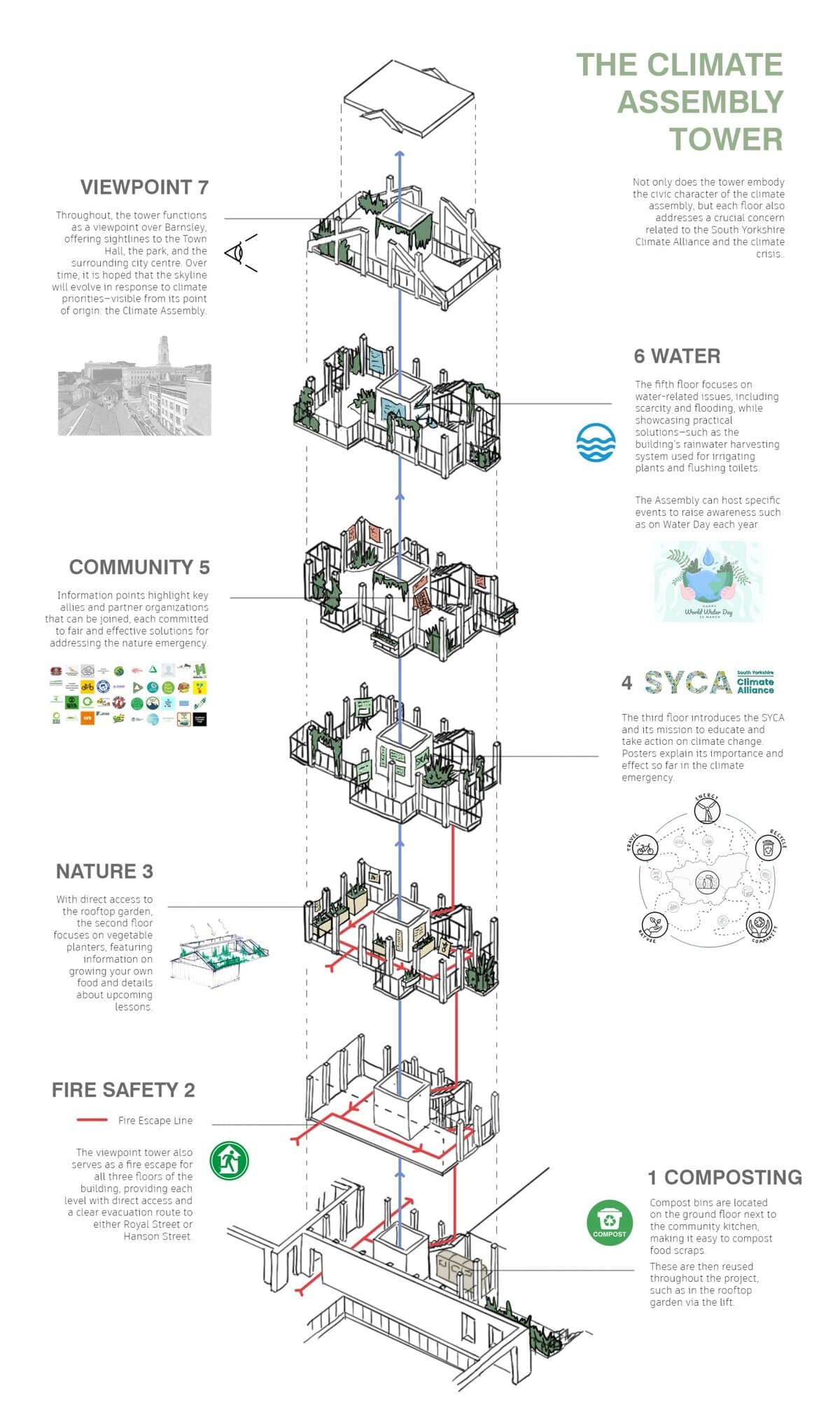 Development view 3