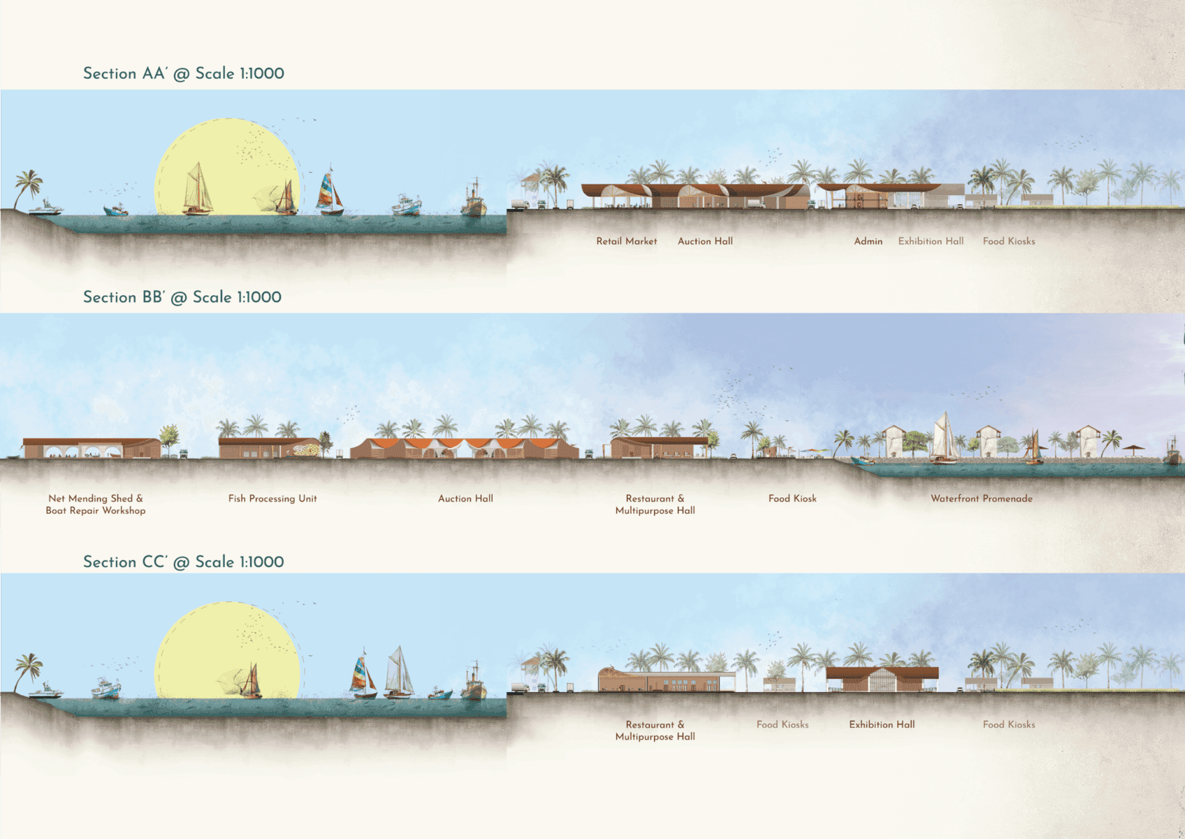 Development view 5