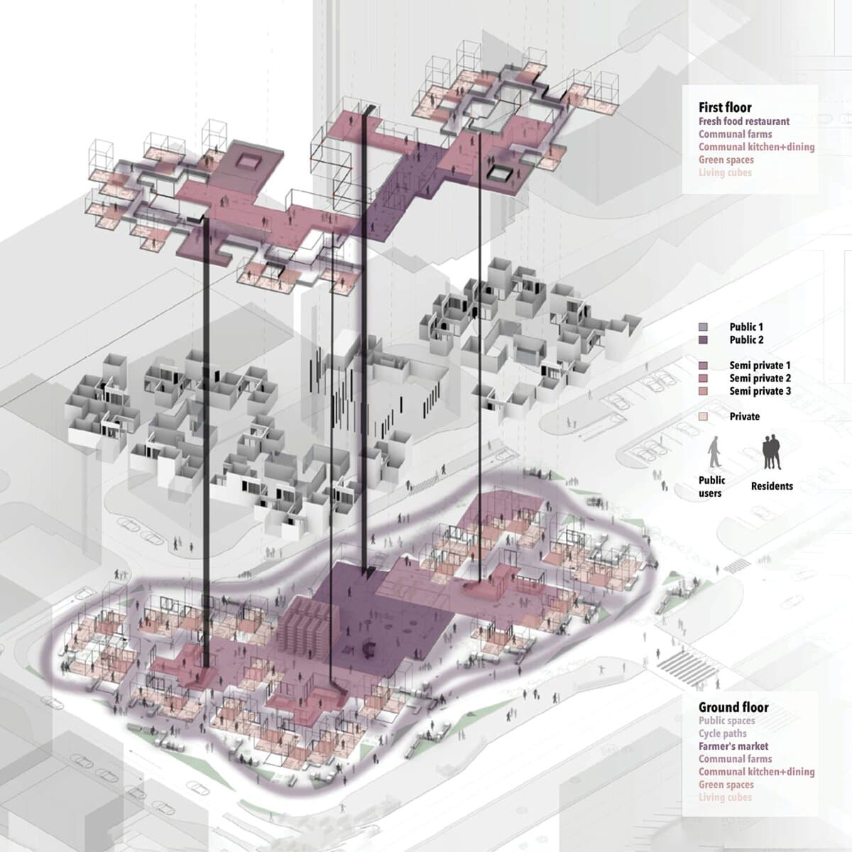 Development view 2