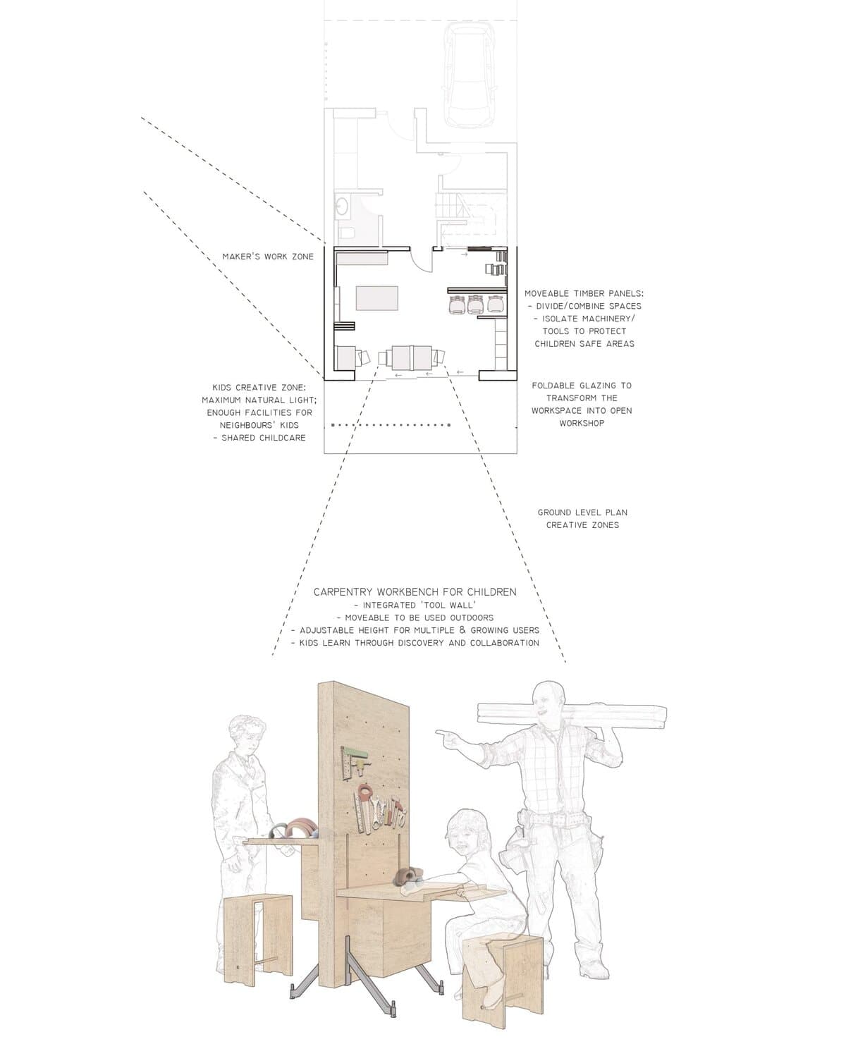 Development view 3