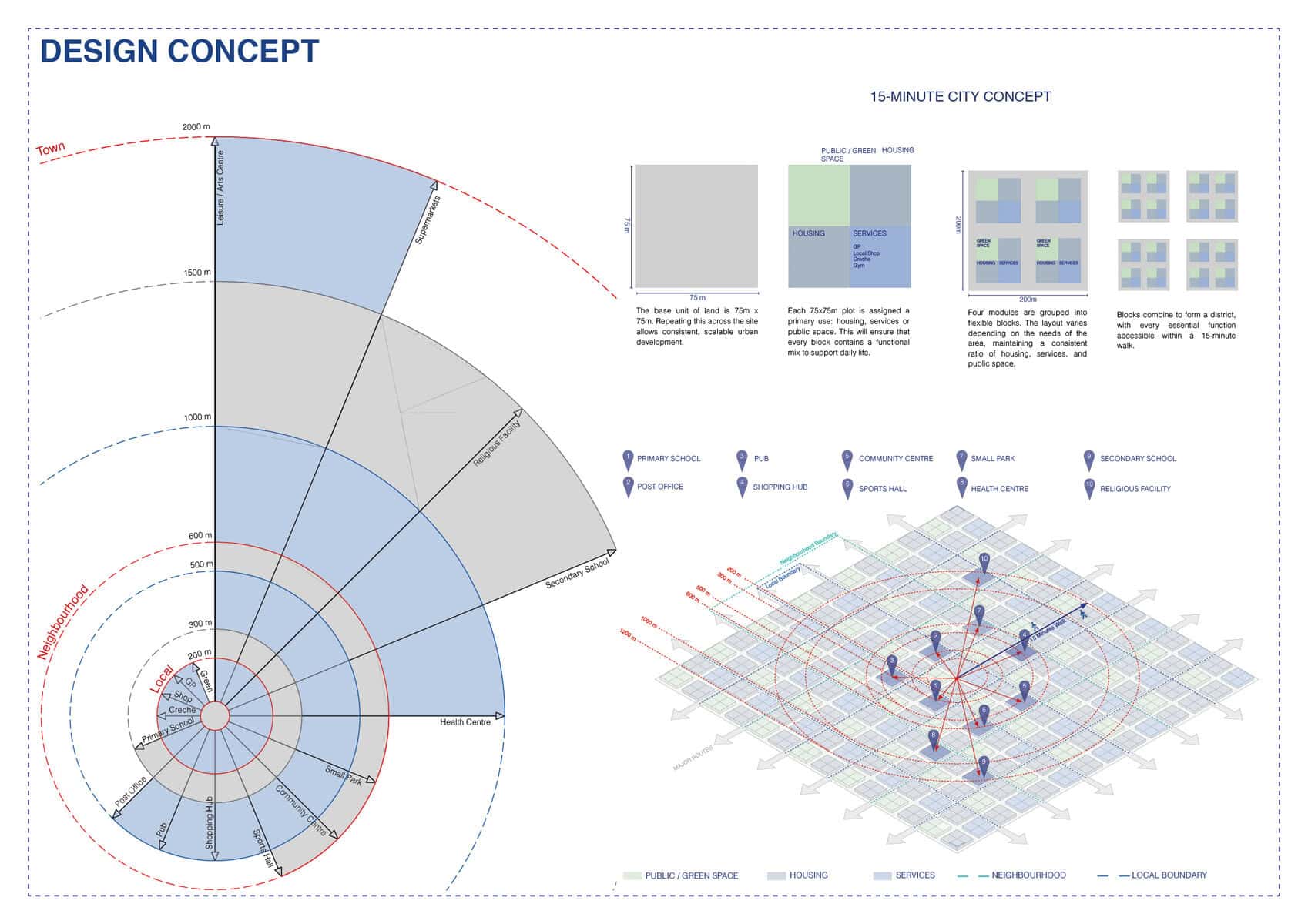 Development view 3