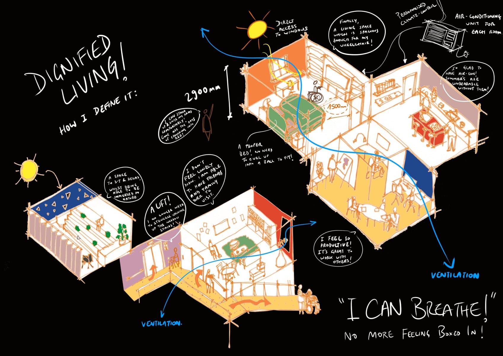 Development view 3