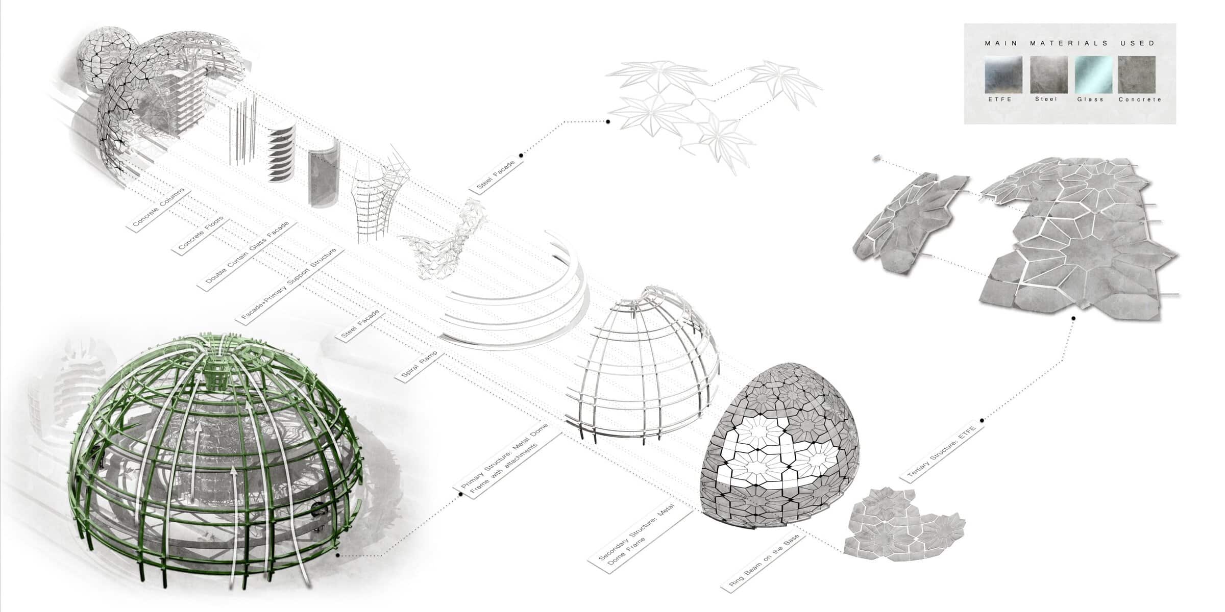 The Revitalising Dome, image 3, work by Hanna Furey