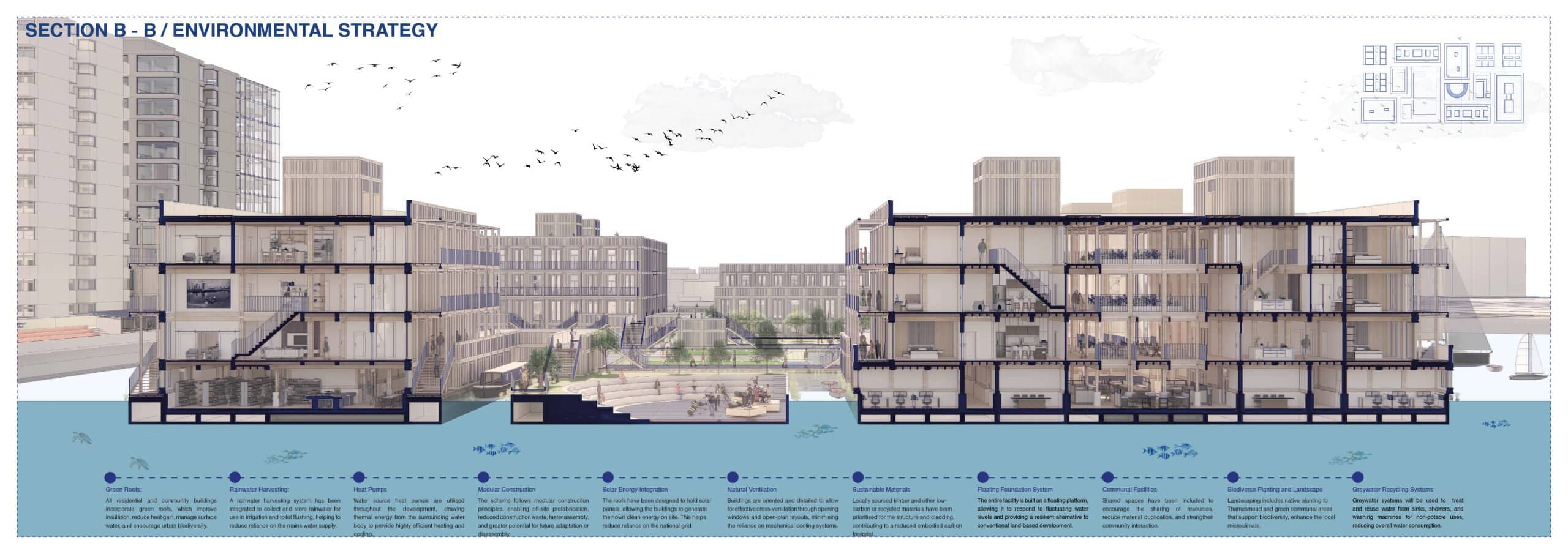 Development view 2