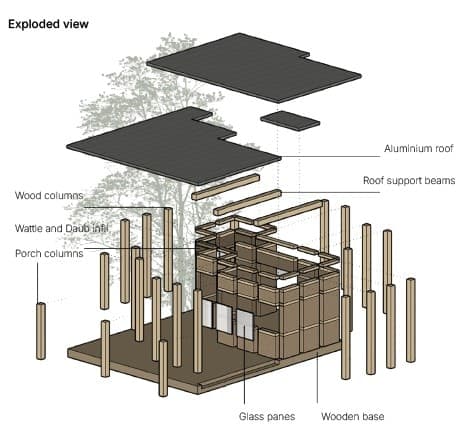 Development view 5