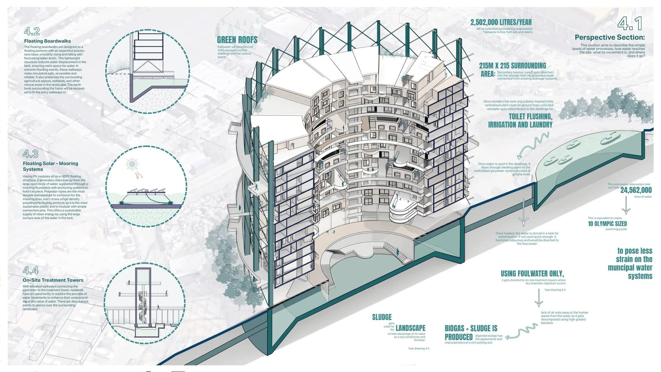 Hydrological Infrastructure:, submitted work by Alina Gangotra