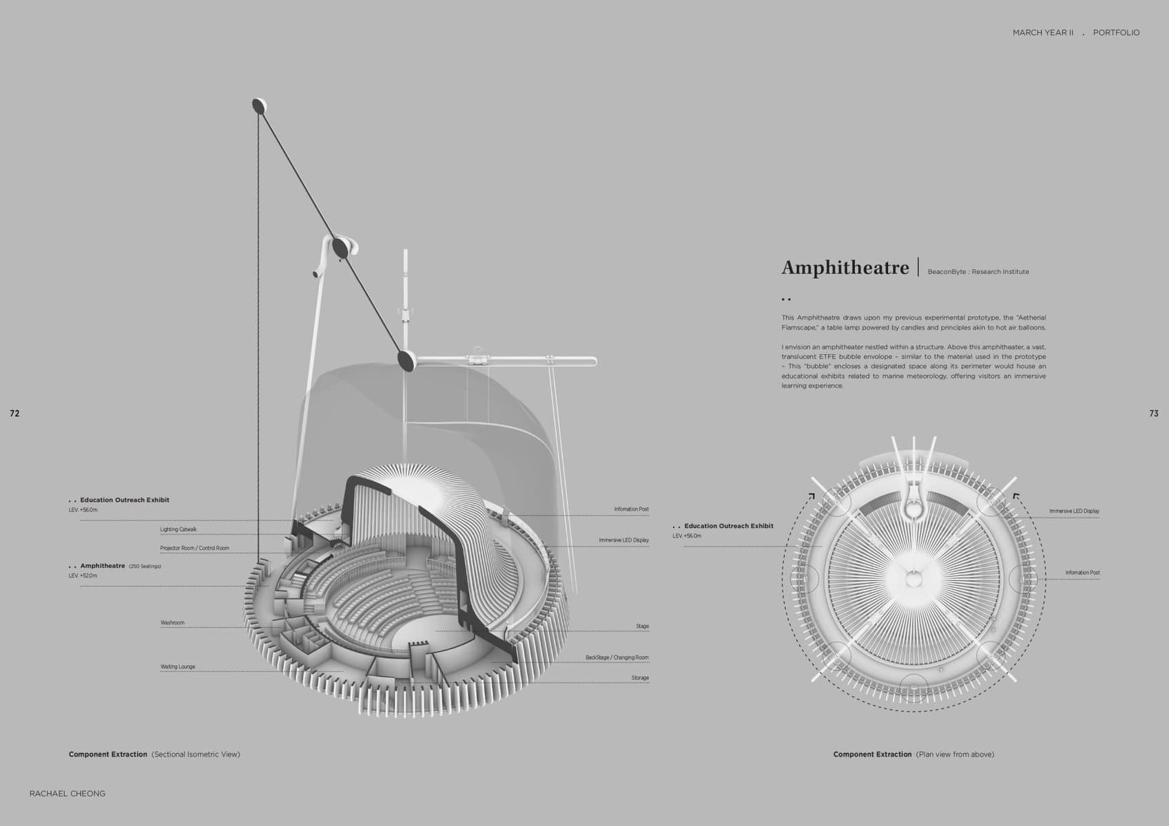 Development view 4