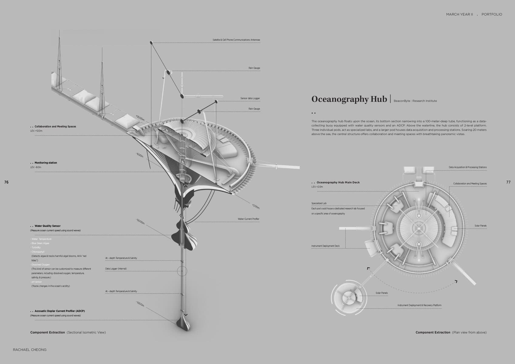 BeaconByte: Research Institute for Marine Meteorology, image 5, work by Rachael Cheong