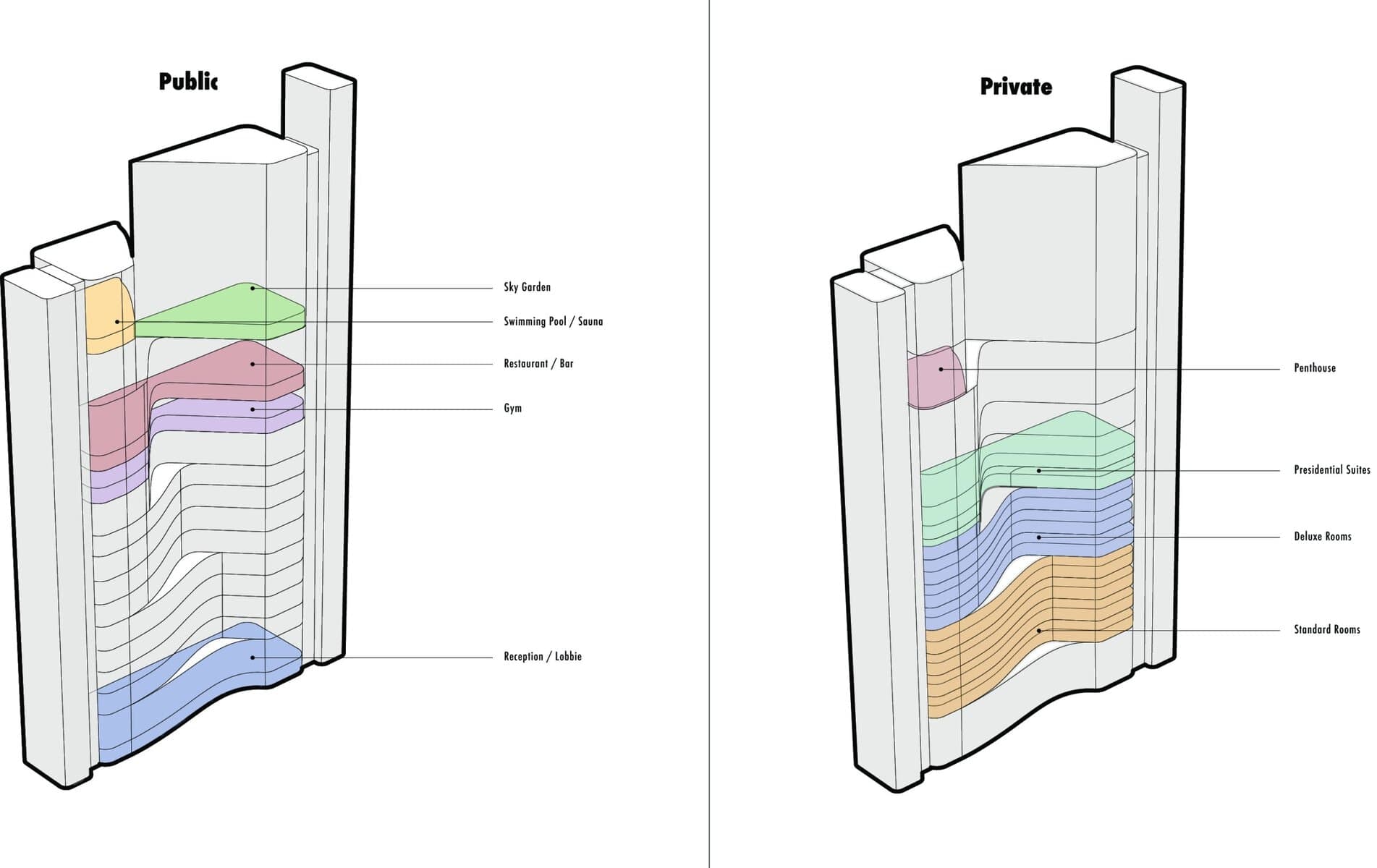Development view 5