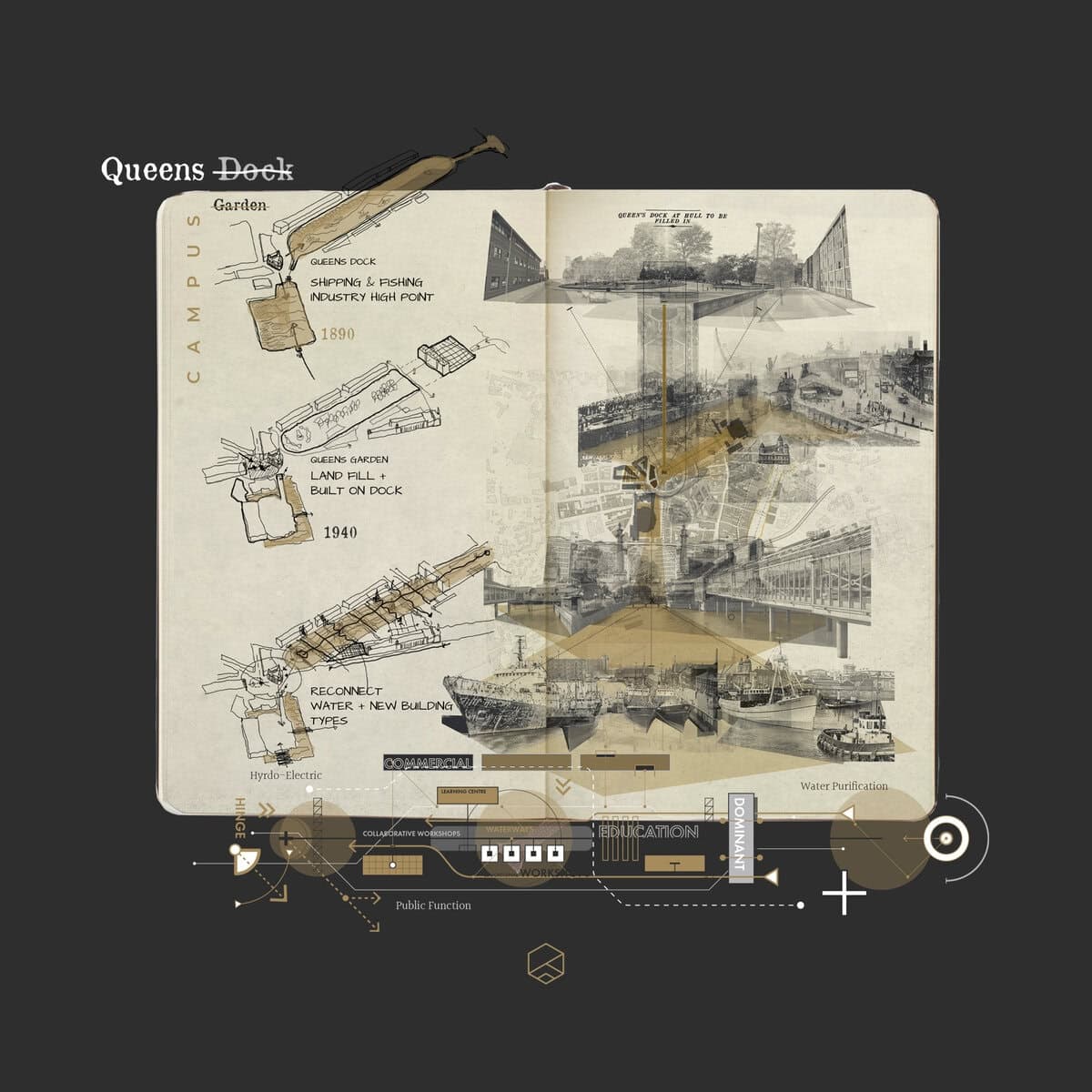 Development view 3