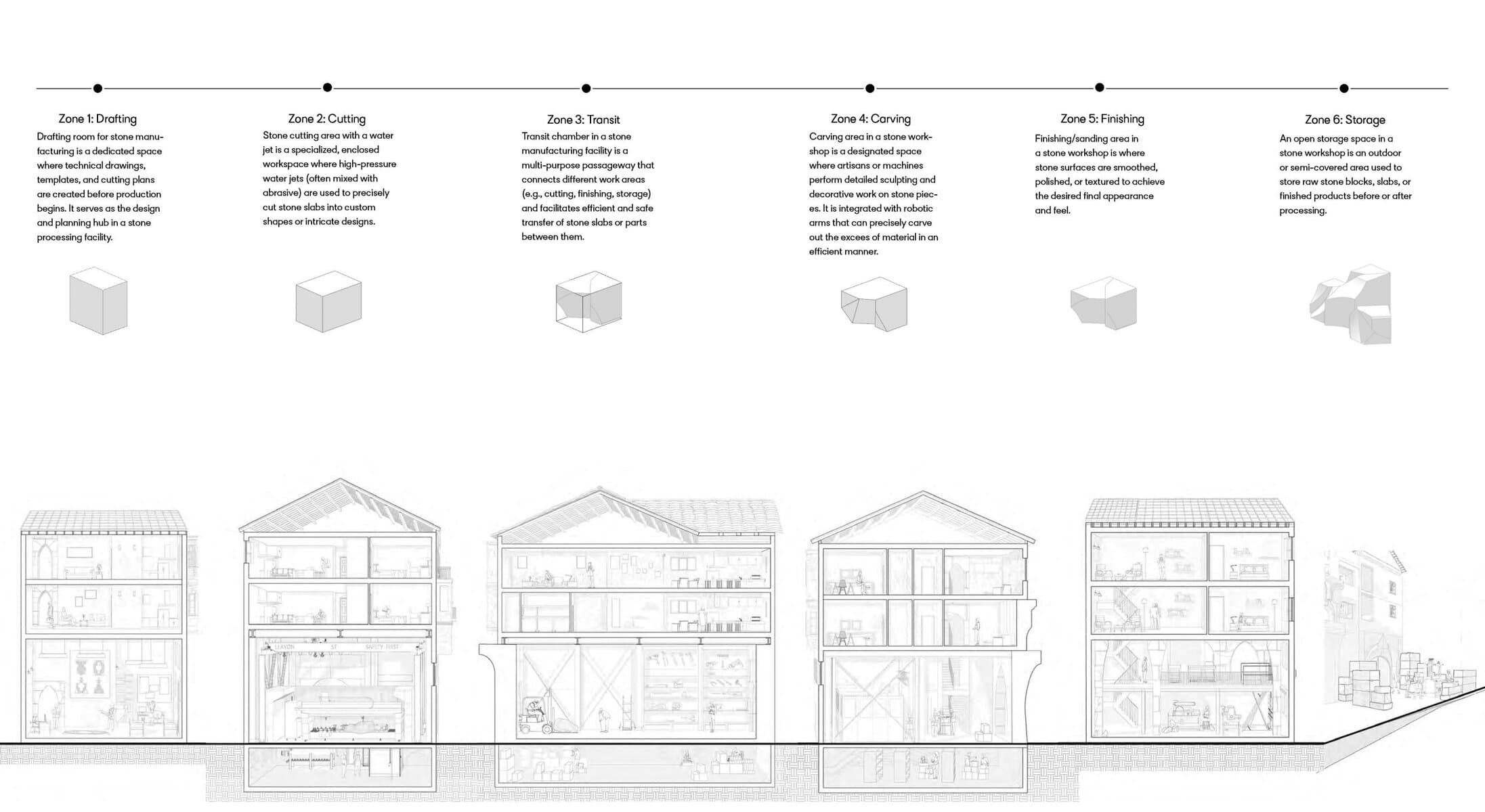 Development view 3