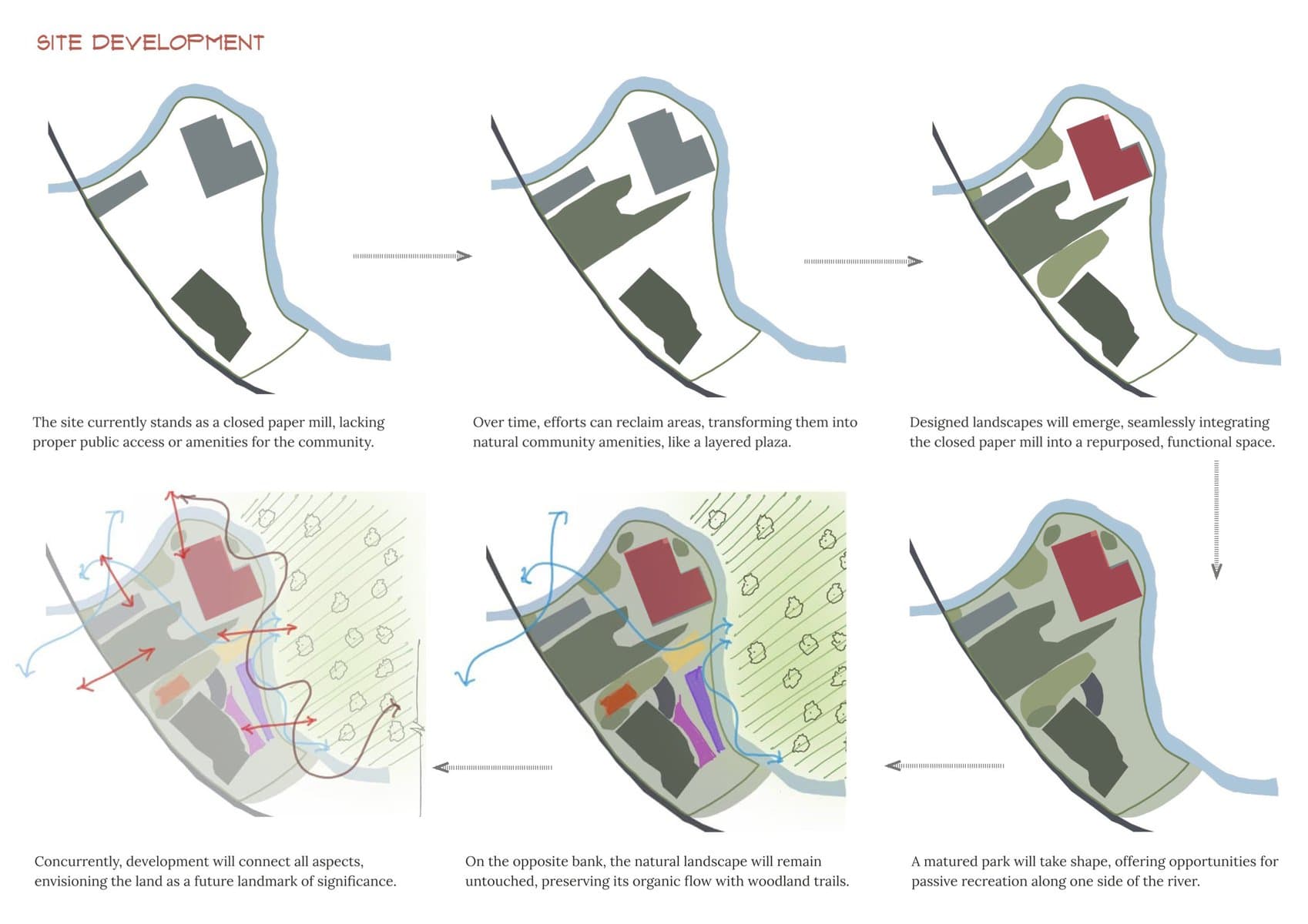 The Mill Quarter - A Cultural Edgeland Transforming History into a Modern Urban Oasis, image 5, work by Neha Lad