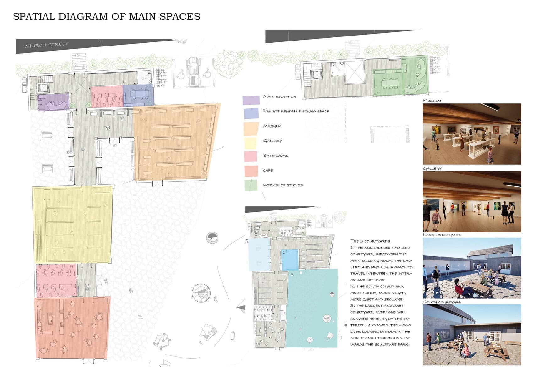 Development view 4