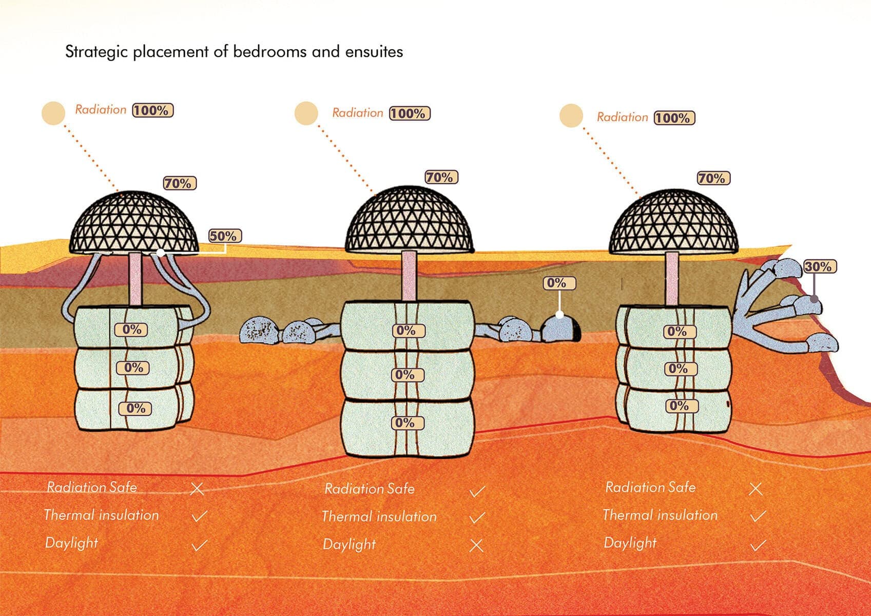 Marterra - Life on Mars, image 5, work by Prasad Bauskar