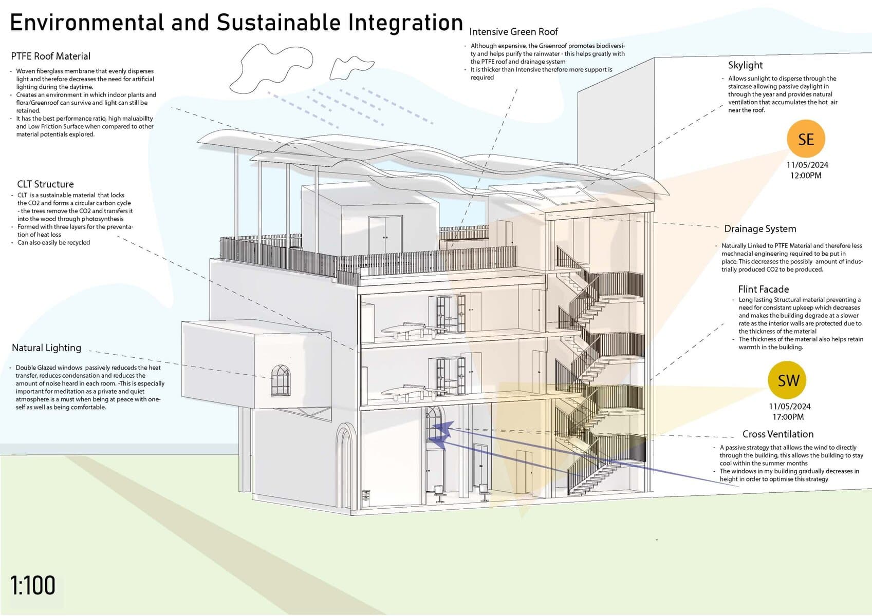 Development view 4