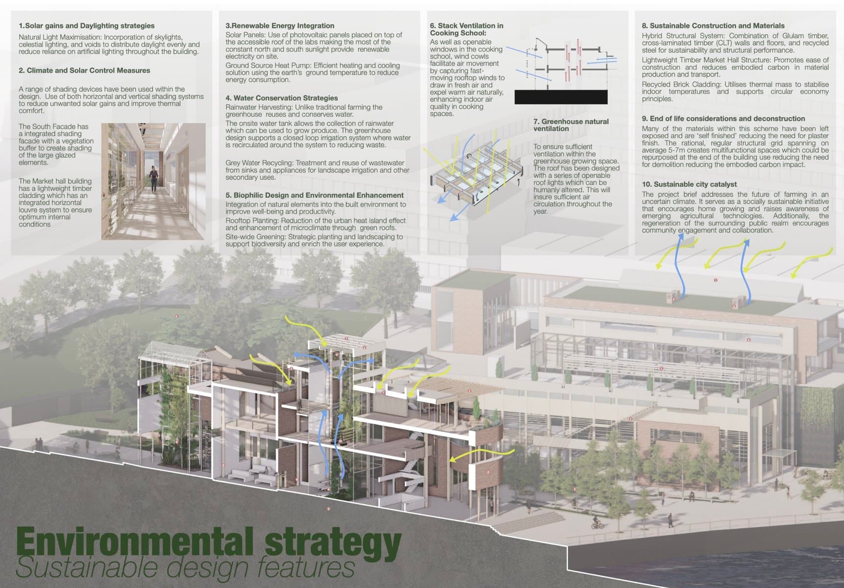 Development view 4