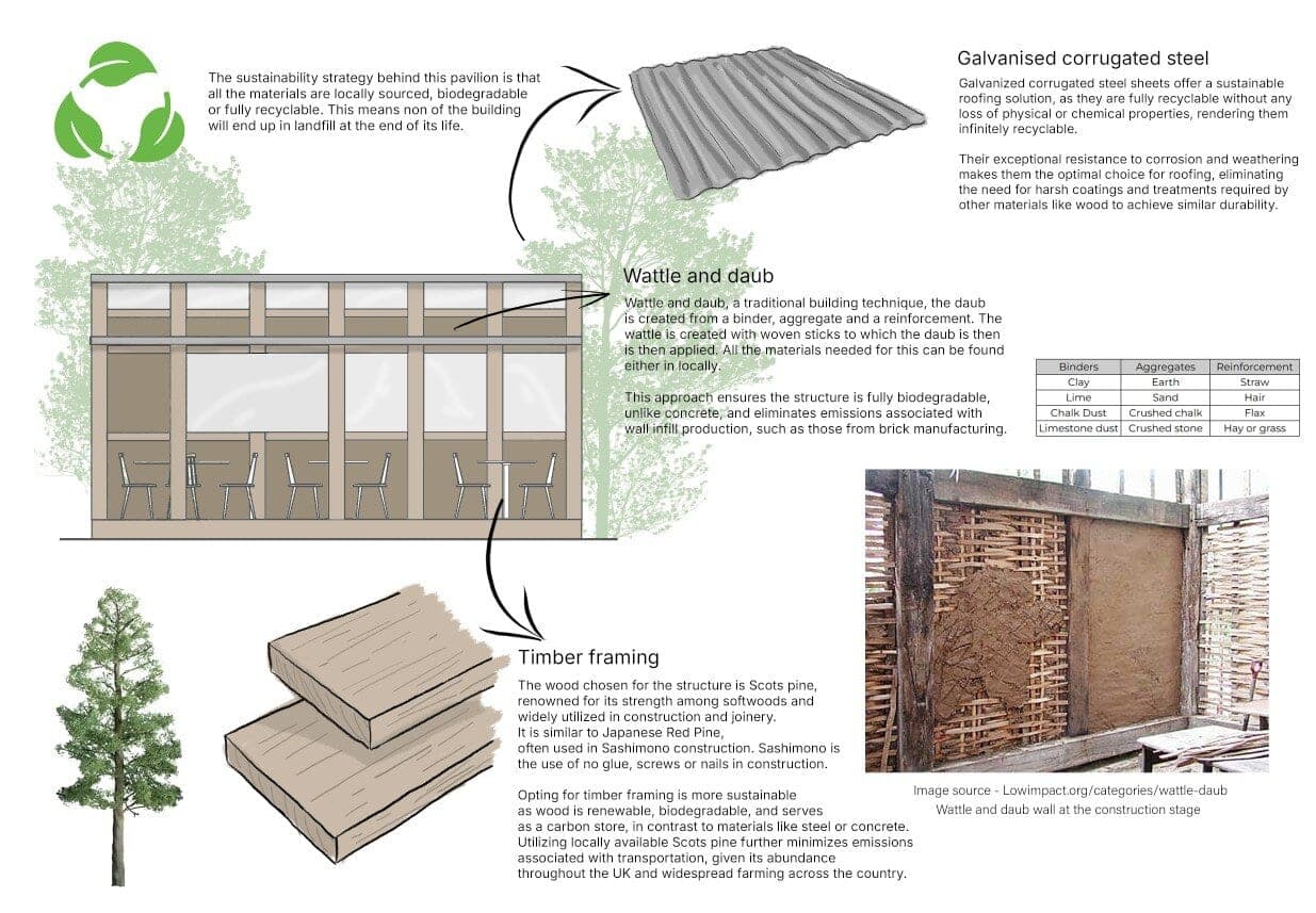 Sustainabowl Pavilion, image 4, work by Leilou Walmsley