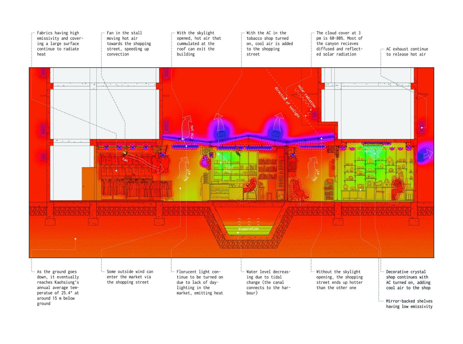 Market -- Canal -- Port-City, image 5, work by Mabel Wu