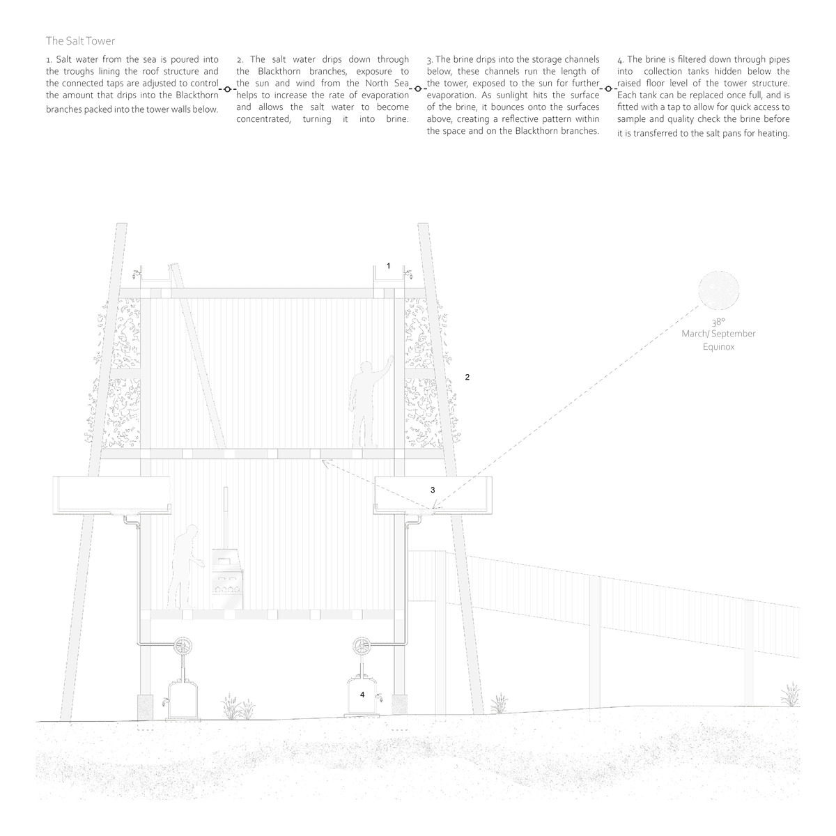 Development view 3