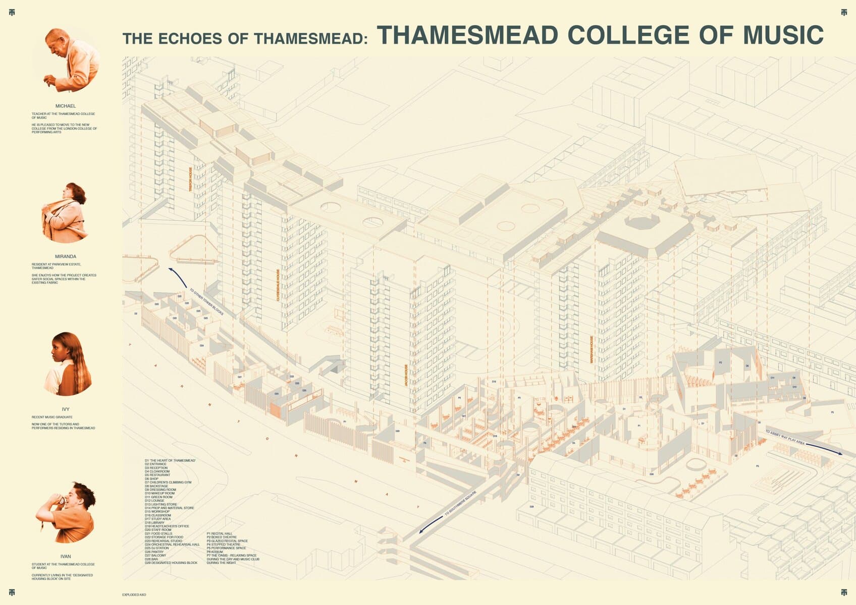 Sequential mapping study from The Sequence by Thomas Rowntree