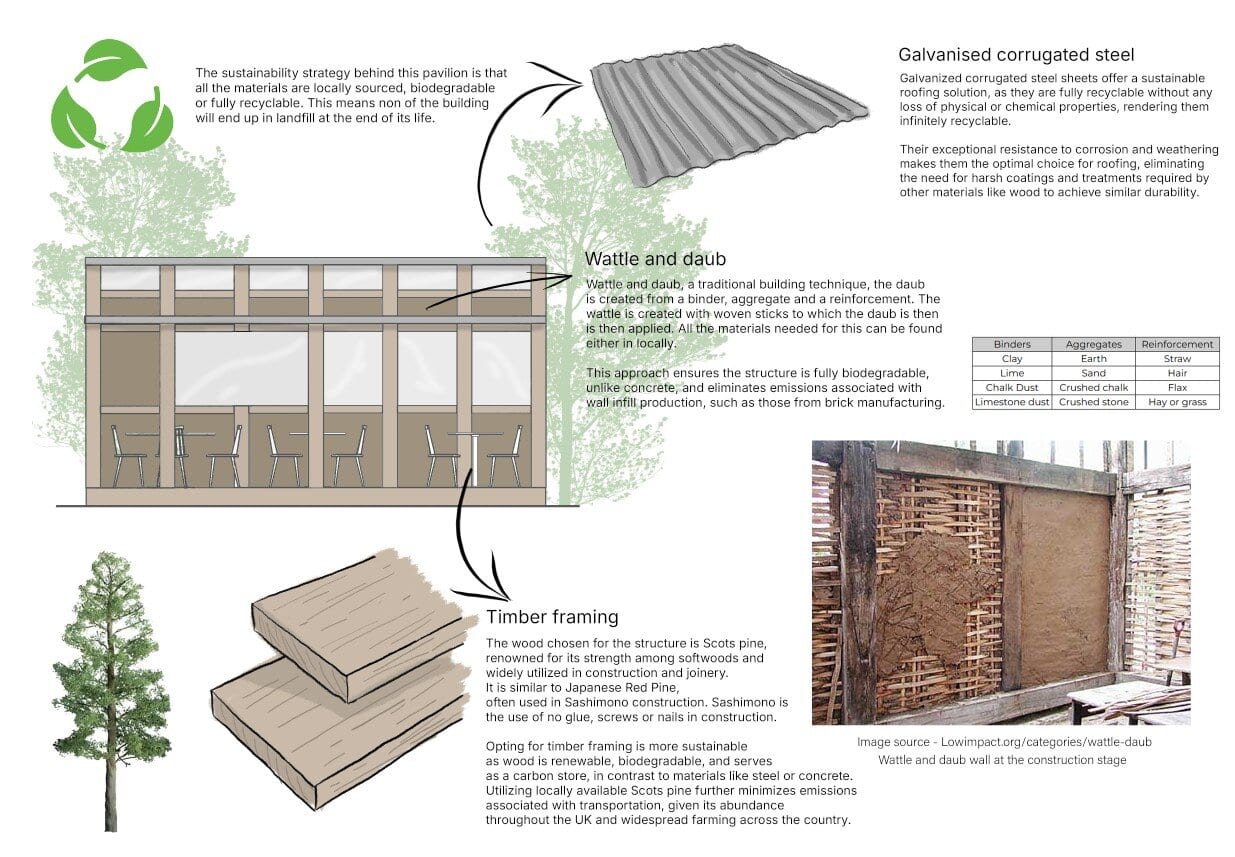 Sustainabowl Pavilion sustainable materials board showing timber frame and wall construction